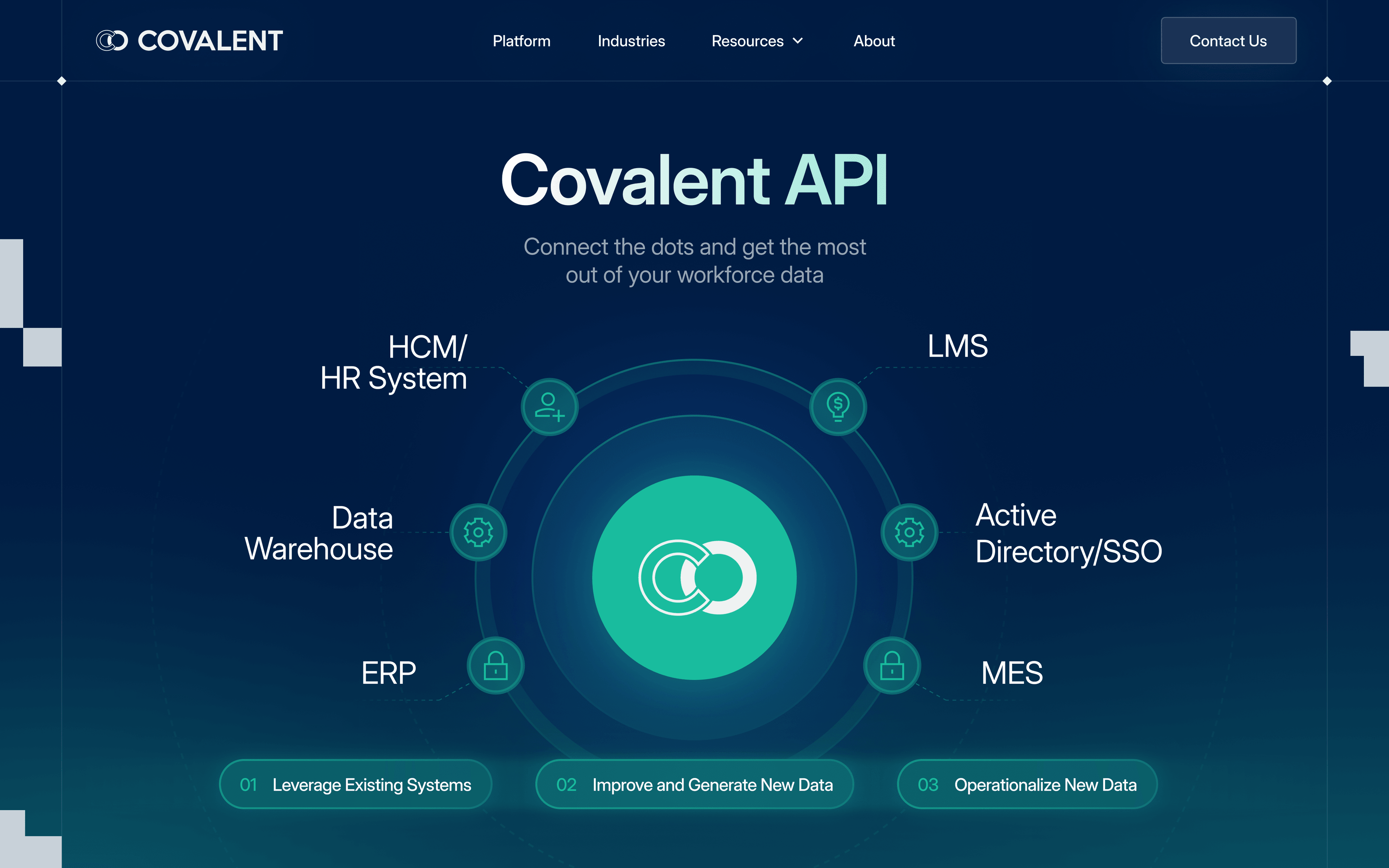 Covalent, home page